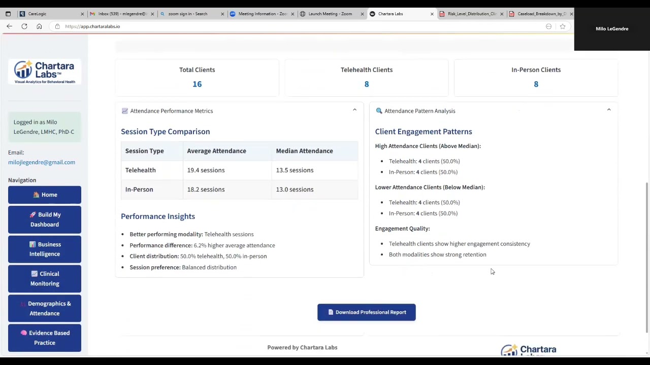 Rapid PDF report generation including Data Visualization and Machine Learning Analysis