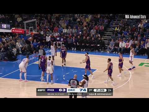 Devin Booker 19 pts 2 reb 3 ast vs Oklahoma City Thunder | 2025-02-05