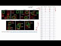 C23 | Precision Recall Curves for Object Detection | Machine Learning | EvODN