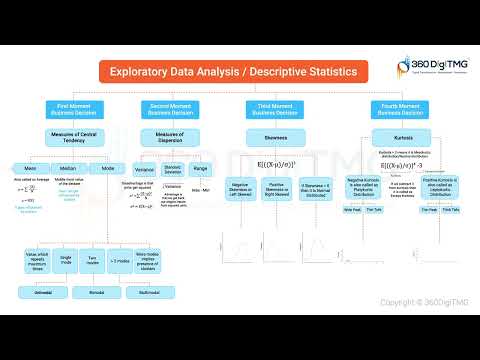 CRISP ML Q | Learn Data Science using Animation | 360DigiTMG