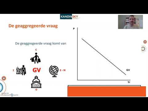 Geaggregeerd vraag-aanbod model