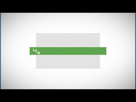 Step 3. Risk Management and Your Trade Plan