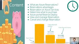 Azure Reserved | Cost Saving