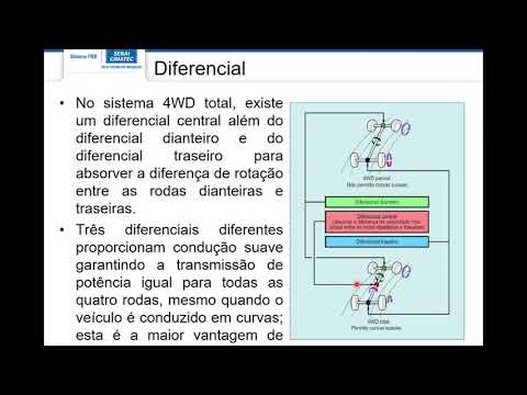 Aula 09 (23/04) Sistema de Transmissão - Prof.º Pedro Ventin