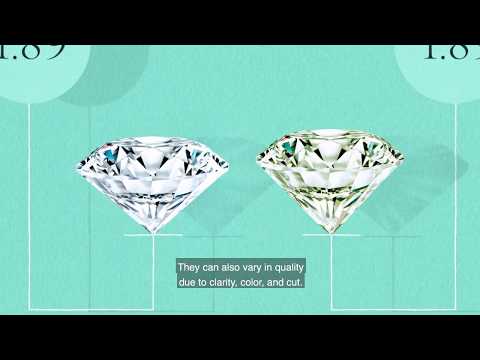 Tiffany & Co.—The Guide to Diamonds: Carat Weight