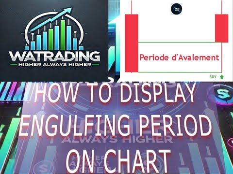 Video Engulfing Period