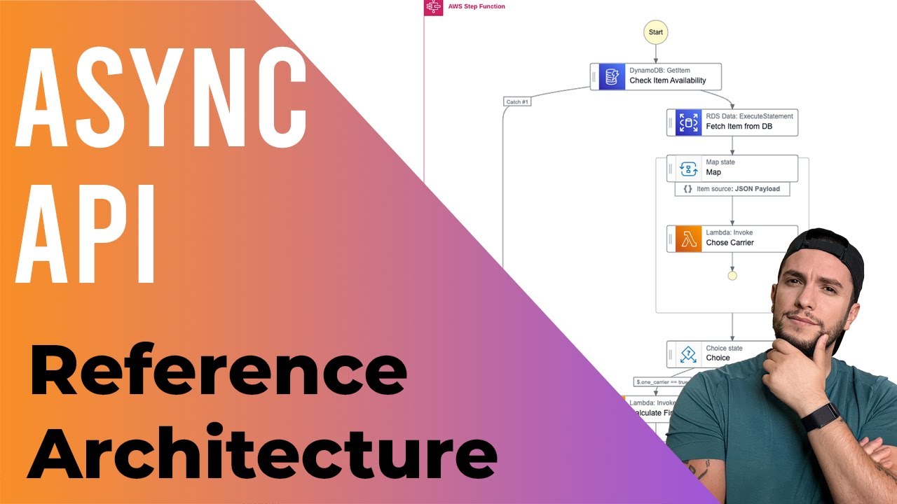 Asynchronous API Architecture with AWS Step Functions