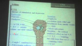 29) Dr.Mohsen 6-3-2016 [from Analgesics pg 197 till  Addiction of Morphine pg 202]