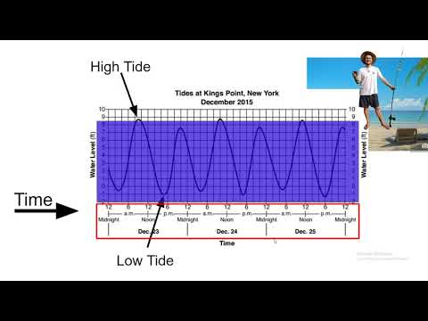 Old Orchard Tide Chart 2023