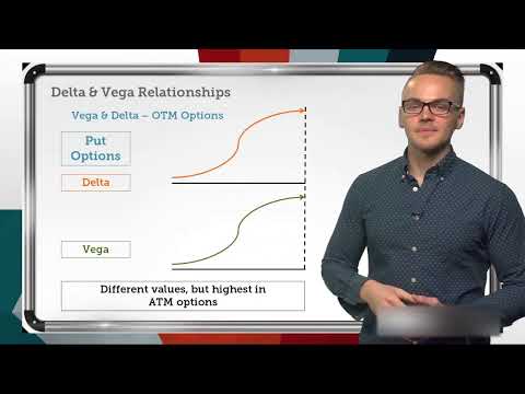 Trade Relationship: Delta & Vega | Options Trading Concepts