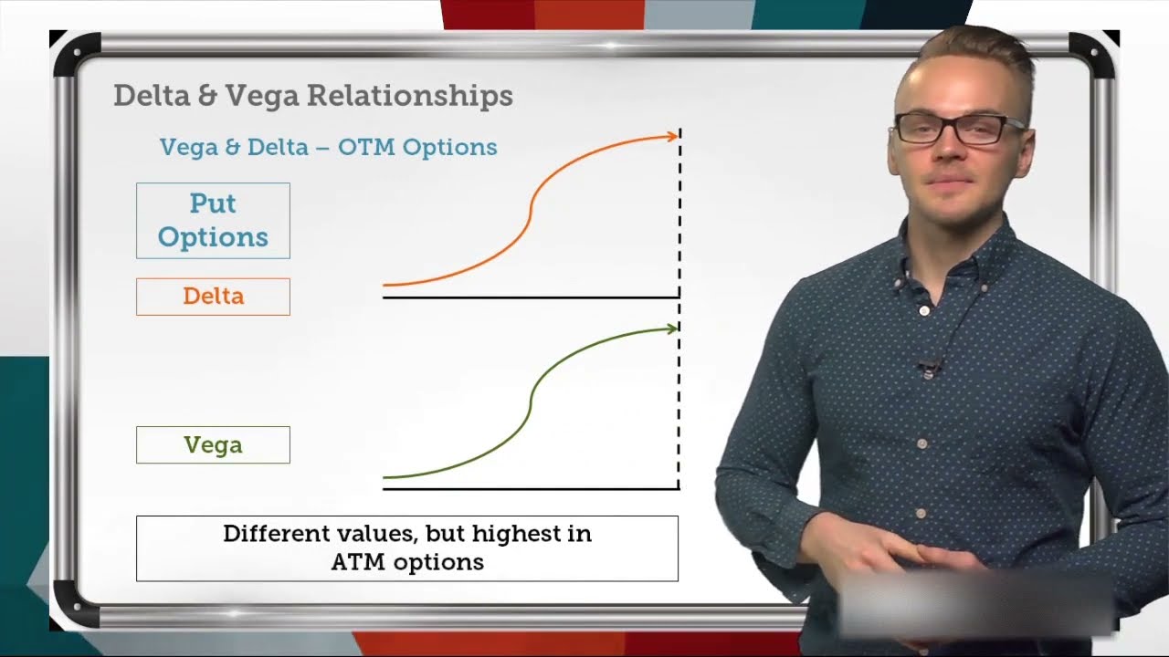 Trade Relationship: Delta & Vega | Options Trading Concepts