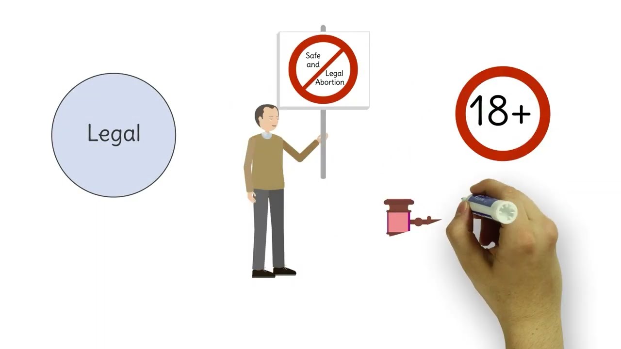 What challenges do people face in accessing family planning?