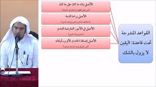 صورة القواعد الفقهية (مقسم) 25 - التأهيل الفقهي - عامر بهجت (الأصل إضافة الحادث إلى أقرب أوقاته)