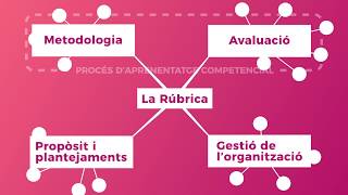 Tutorial de navegació de la Rúbrica de canvi - Escola Nova 21