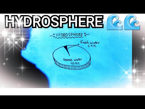 Hydrosphere Concept | 2.5% Fresh Water & 96.5% Oceanic Water | HYDROSPHERE | Hydrosphere Drawing |