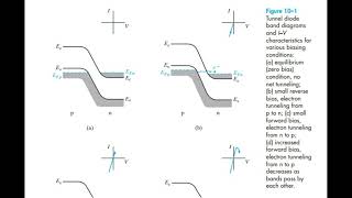 high frequency high power and nanoelectronic devices