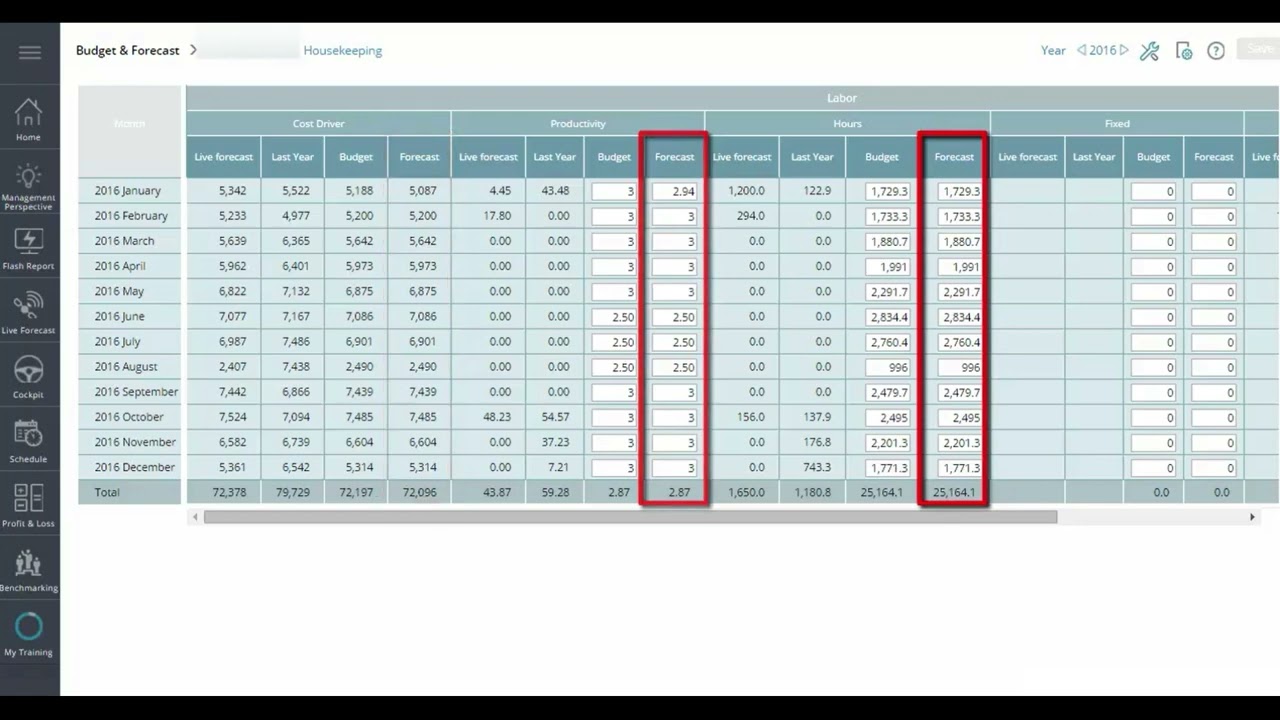 P&L Planning 7/10 Staff module