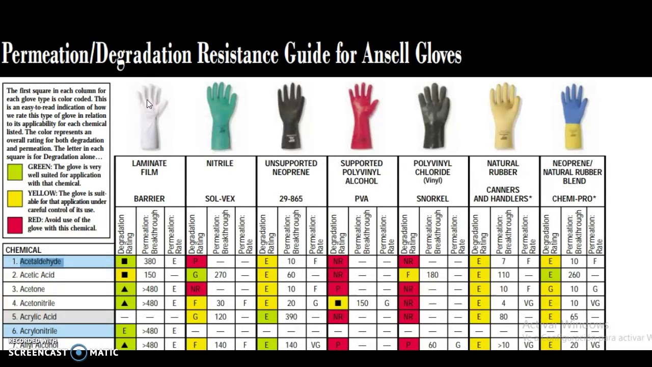 Watch GUANTES PARA PROTECCION QUIMICA Now GUANTES PARA PROTECCION QUIMICA
