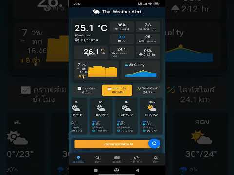 Thai Weather Alert