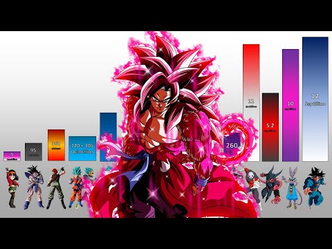 Dragon Ball Heroes POWER LEVELS All Characters - DBH Episode 26 Updated