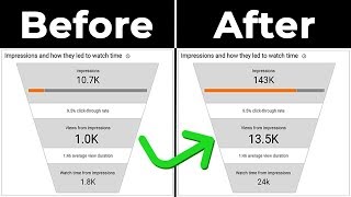 How to Reach More Viewers on YouTube | (click-through rates)
