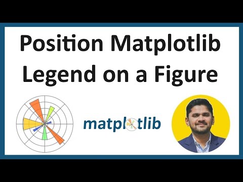 9 How To Position Matplotlib Legend Python Matplotlib Tutorial For Beginners Amit Thinks