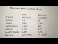 Mila Malenkov 30M Views