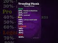 How Many Trending Phonk You Know Pt 1 Song Phonk Challenge Music
