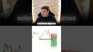 New York Session Trading Strategy — Step-by-Step Guide & Transcript