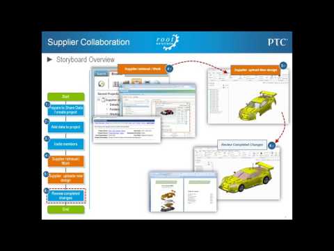 Windchill ProjectLink   Supplier Collaboration