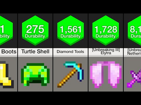 Minecraft Comparison: Item Durability