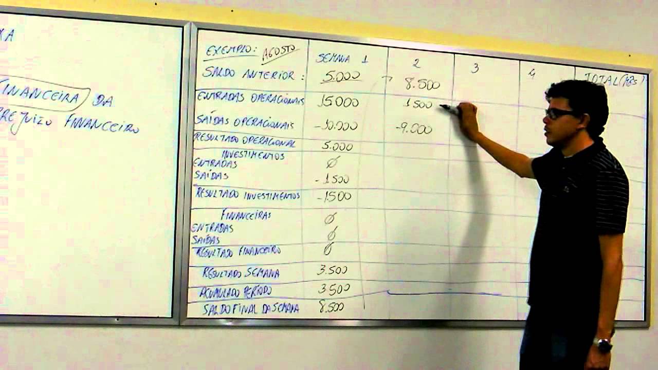 Administração Financeira e Orçamentária - Fluxo de Caixa
