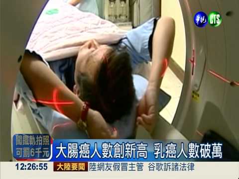 癌症時鐘快轉!每5分40秒1人罹癌