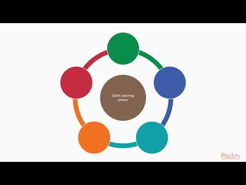 Hands On Unsupervised Learning with TensorFlow 2 0 Self Organizing Map App|packtpub com