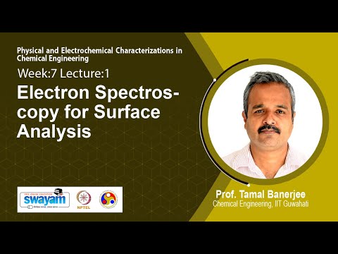 Physical and Electrochemical Characterizations in Chemical Engineering Intro Video
