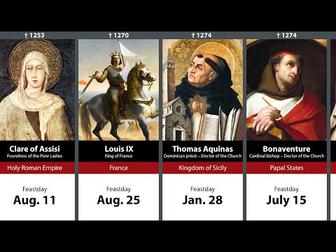 Timeline of 250 Catholic Saints & Blesseds