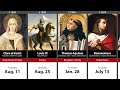 Timeline of 250 Catholic Saints & Blesseds