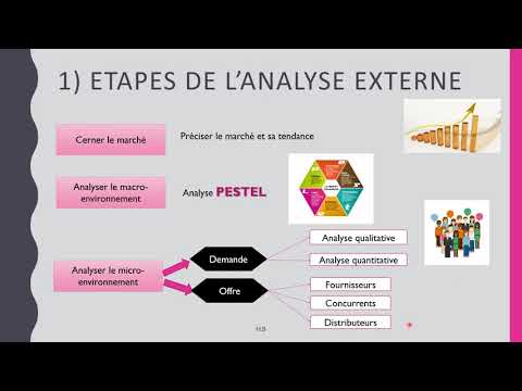 Marketing TSGE Chapitre 1 Introduction au Marketing