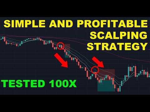 SIMPLE AND PROFITABLE FOREX SCALPING STRATEGY [ TESTED 100X ]