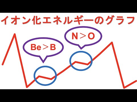 イオン化エネルギーについて詳しく解説