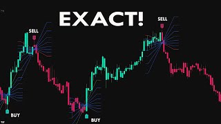 Secret Settings that NEVER FAIL! It Gives Exact ENTR & EXIT Signals!