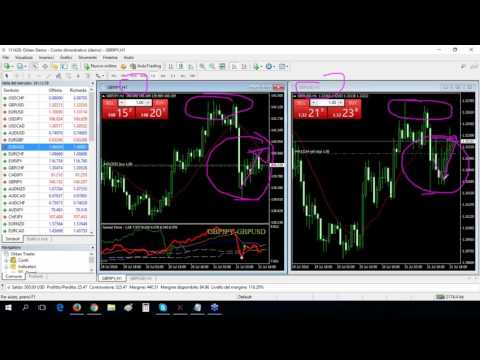 Mobile di bdswiss per il trading su opzioni binarie e forex eccone le principali caratteristiche come negoziare short e long con bitcoin
