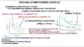 Features of Indifference Curve