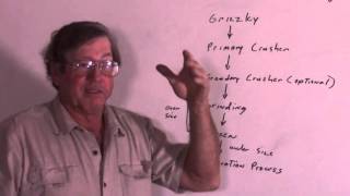 Lesson 10 Crushing and Grinding: Technical Level Intermediate