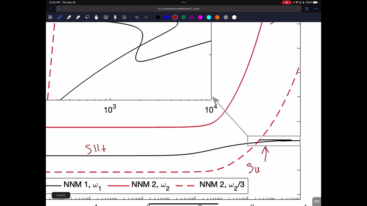 Data-driven Nonlinear Dynamics and Vibrations: Chapter 5 - Part 2