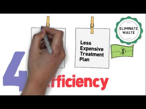 6 Dimensions of Healthcare Quality