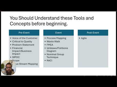 Kaizen Rapid Improvement Event: Pre-Event to Post-Event Guide