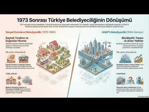 Toplumcu Belediyecilik 10 1973 sonrası belediyecilik hareketi - Tekeli
