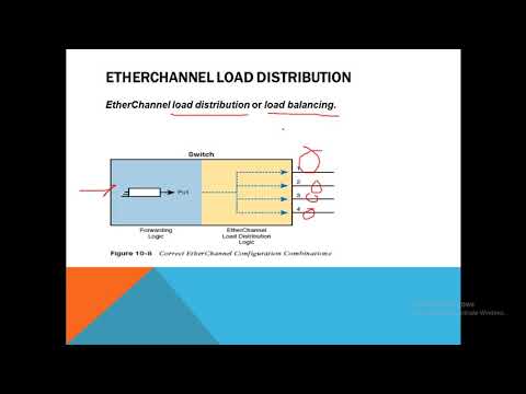 11-Configuring Layer 2 EtherChannel
