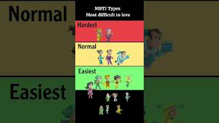 Download lagu Ranking the MBTI Personality Types: Most Challenging to Love #mbti #intj #fok #intp mp3 Download lagu Ranking the MBTI Personality Types: Most Challenging to Love #mbti #intj #fok #intp mp3